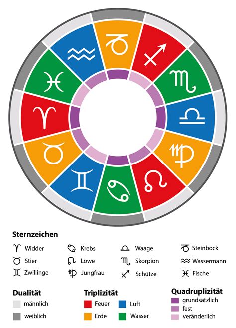 Geburtshoroskop 1. Juni — Sternzeichen Eigenschaften